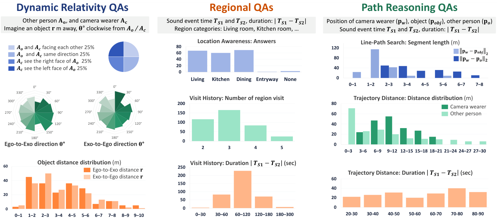 Benchmark question distributions